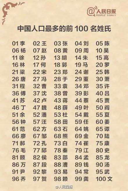 中国姓氏有多少
