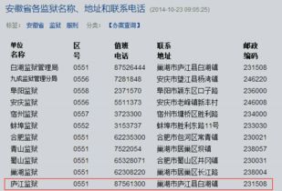 安徽省合肥市邮编