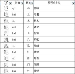 将的偏旁
