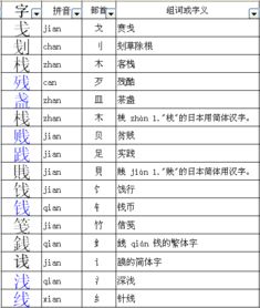 成字加偏旁组新字再组词