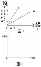 铁和盐酸反应的化学方程式