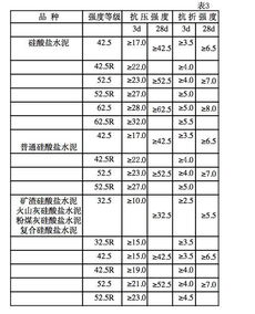 水泥425和325的区别
