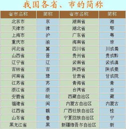 省的简称
