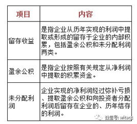 利润分配未分配利润怎么结转