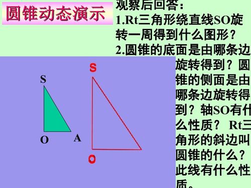 圆锥体的表面积
