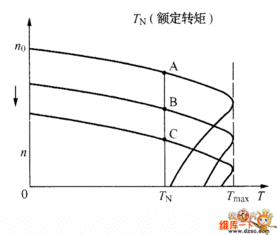 角速度和转速