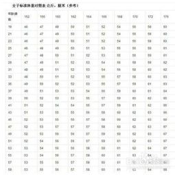 标准体重怎么算
