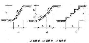 放坡系数
