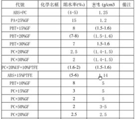 什么是服装缩水率?