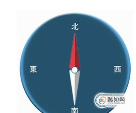 怎么区分东南西北

