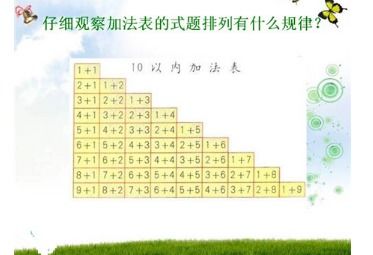 怎样教孩子学加减法
