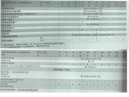 思域保养手册
