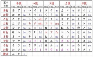 音节有没有声调
