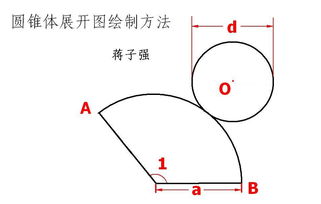 圆锥展开图是什么形状?