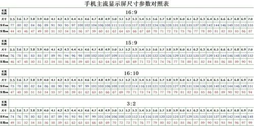 17英寸等于多少厘米
