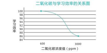 1000ppm
