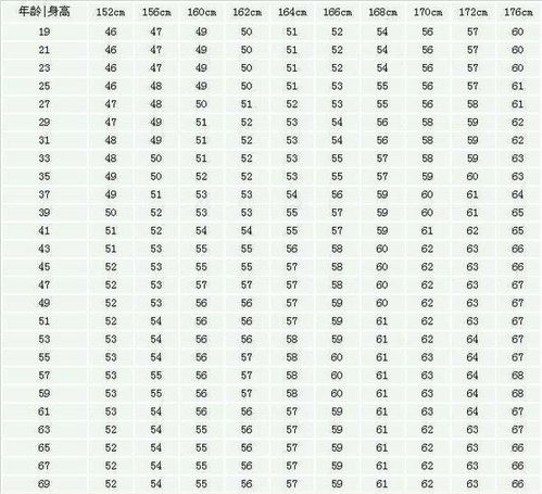 标准体重的计算方法