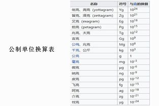 1mg等于多少ug

