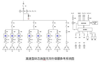 无功补偿原理
