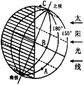 东西半球是怎么划分的