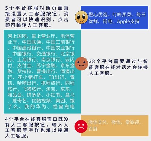 滴滴出行投诉电话号码
