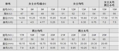 戒指的码数有哪些?