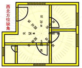 房子缺西北角风水上怎么说