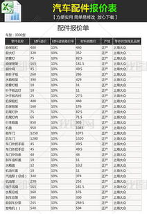 奇瑞汽车常用备件全国统一限价表
