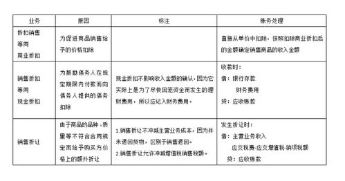 商业折扣买方如何账务处理?