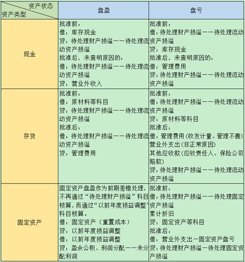 固定资产盘盈应计入什么会计科目中