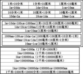 一微米等于多少毫米
