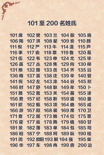中国有多少个姓?