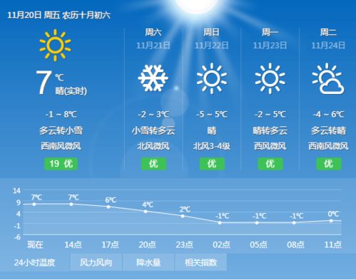 严寒的反义词有什么