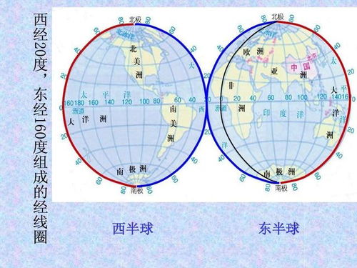 东西半球划分
