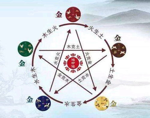 怎么算五行公式查询表,如何算五行!