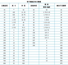 六寸是多少厘米