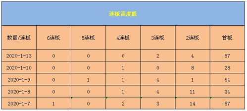 连板是什么意思