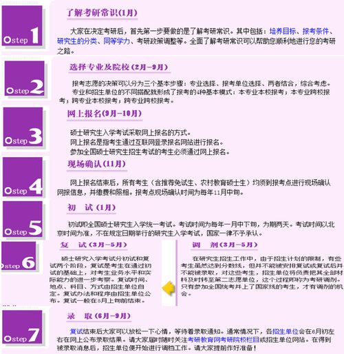 考研是怎么个流程
