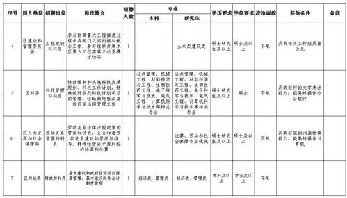 北京人才中心档案管理
