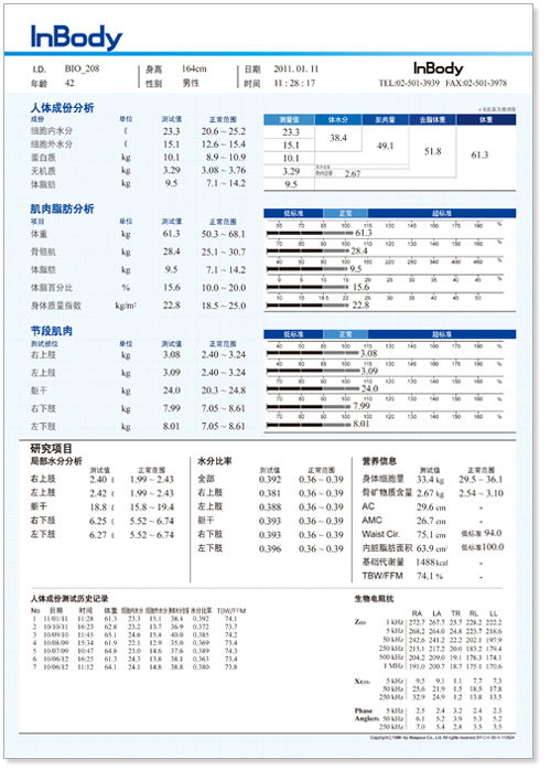 人体主要成分