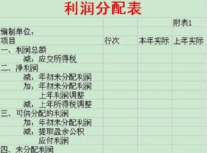 结转未分配利润会计分录怎么做