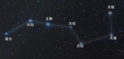 北斗七星的寓意
