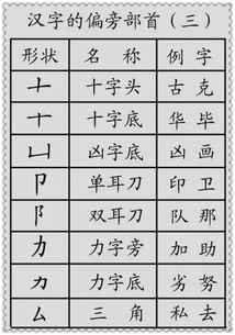 及字的部首是什么?