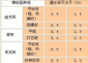 缩水率
