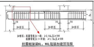 柱箍筋加密区范围
