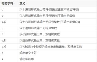 c语言里的%是什么意思