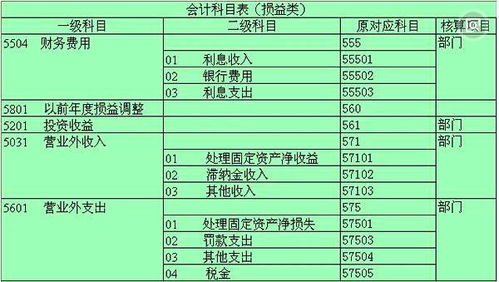 水电费计入什么科目