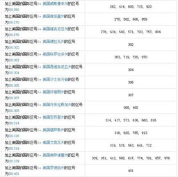972是哪国的区号