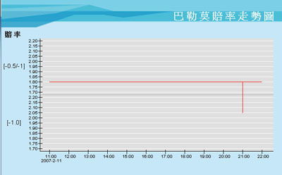 澳门盘口
