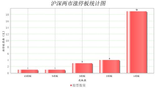 连板是什么意思
